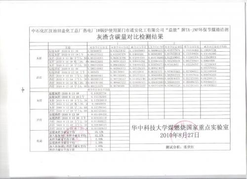 益能”牌、TA-JNP環(huán)保節(jié)煤清潔劑產(chǎn)品簡介